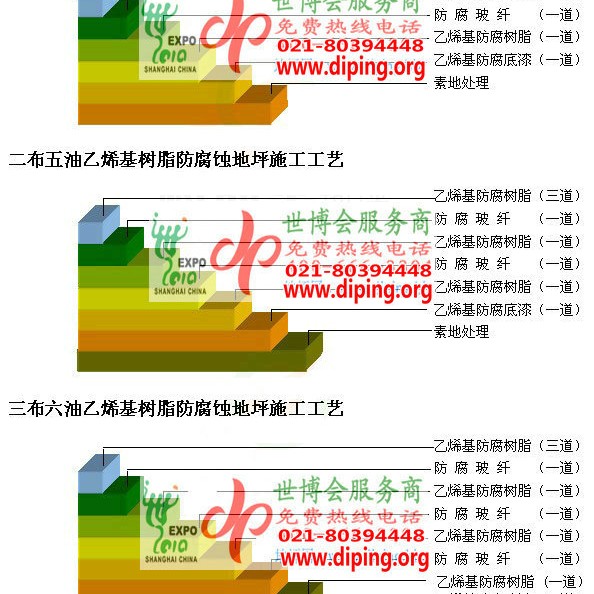 丽水乙烯基防腐蚀地坪,乙烯基酯地坪,乙烯基酯防腐蚀地坪,乙烯基重防腐蚀地坪,乙烯基重防腐地坪,乙烯基重防腐自流平地坪产品图2